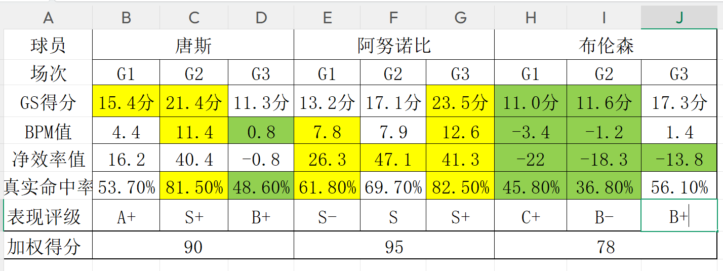 中超本轮球队传球成功率榜：浙江、国安91%最高，辽宁铁人88%第三